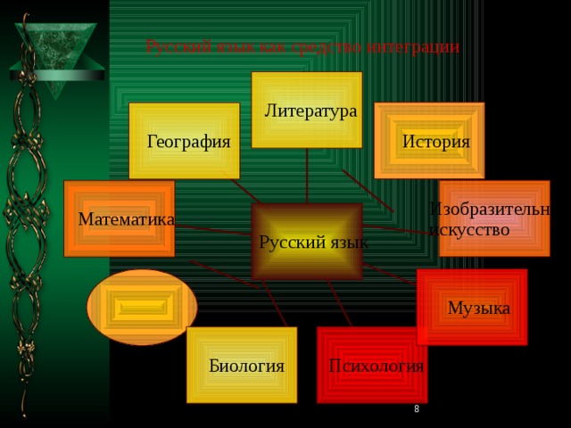 Русский язык как средство интеграции Иностранный язык 7 