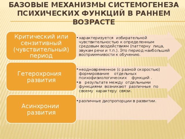 Наибольшей нестабильностью эмоционального фона характеризуется возраст