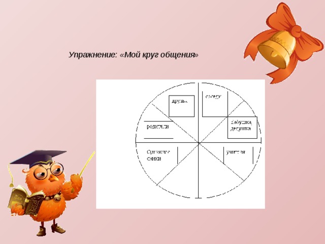 Круг общения определяет. Графическая беседа мой круг общения. Круг общения схема. Круги общения для детей схема. Круги общения психология.