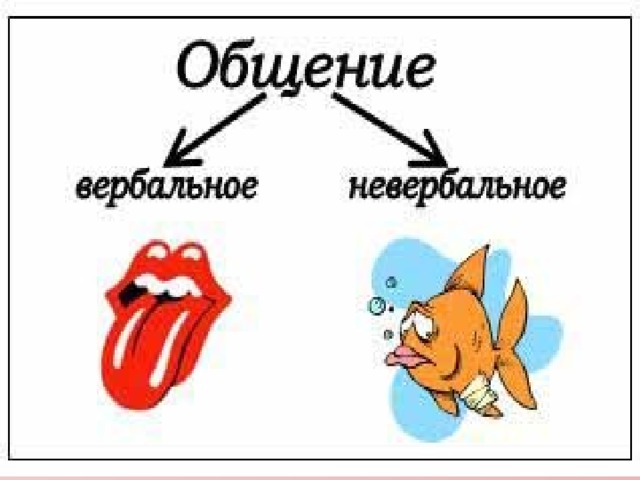 что такое общение 1 класс. img8. что такое общение 1 класс фото. что такое общение 1 класс-img8. картинка что такое общение 1 класс. картинка img8. Цели и задачи часа: