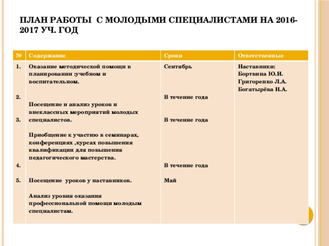 План мо начальных классов с протоколами. Индивидуальный план молодого специалиста. Учитель наставник по истории план работы.