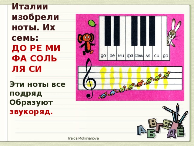 Музыкальная азбука 1 класс конспект урока презентация