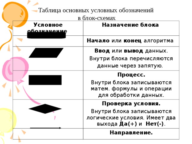 Какие данные записываются в логические переменные сколько места в памяти они занимают