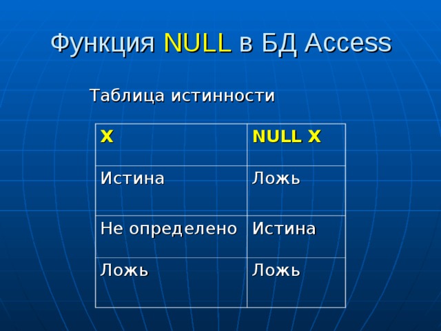 Функция NULL в БД Access Таблица истинности X NULL X Истина Ложь Не определено Истина Ложь Ложь 