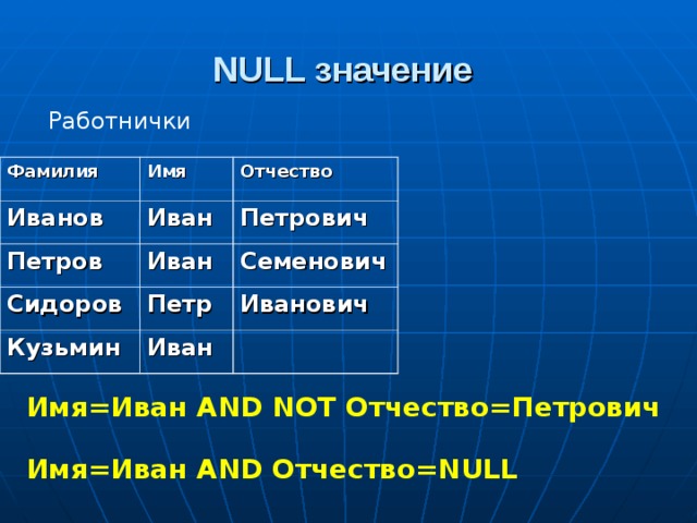 NULL значение  Работнички Фамилия Имя Иванов Отчество Иван Петров Иван Петрович Сидоров Кузьмин Семенович Петр Иван Иванович Имя=Иван AND NOT Отчество = Петрович Имя=Иван AND Отчество= NULL 