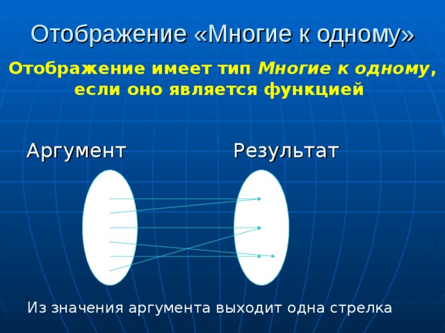 Отображение «Многие к одному» Отображение имеет тип Многие к одному , если оно является функцией Из значения аргумента выходит одна стрелка 
