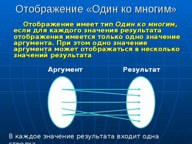 Отображение «Один ко многим» Отображение имеет тип Один ко многим , если для каждого значения результата отображения имеется только одно значение аргумента. При этом одно значение аргумента может отображаться в несколько значений результата Аргумент Результат В каждое значение результата входит одна стрелка 