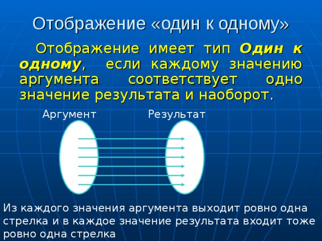 Отображение «один к одному» Отображение имеет тип Один к одному , если каждому значению аргумента соответствует одно значение результата и наоборот . Аргумент Результат Из каждого значения аргумента выходит ровно одна стрелка и в каждое значение результата входит тоже ровно одна стрелка 