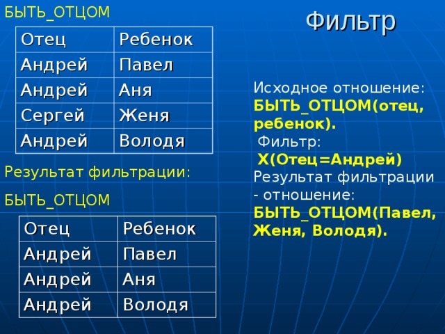 БЫТЬ_ОТЦОМ Отец Ребенок Андрей Павел Андрей Аня Сергей Женя Андрей Володя Исходное отношение: БЫТЬ_ОТЦОМ(отец, ребенок).  Фильтр:  Х(Отец=Андрей) Результат фильтрации - отношение: БЫТЬ_ОТЦОМ(Павел, Женя, Володя). Результат фильтрации: БЫТЬ_ОТЦОМ Отец Андрей Ребенок Андрей Павел Аня Андрей Володя 