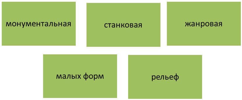 Проект школа молодого педагога