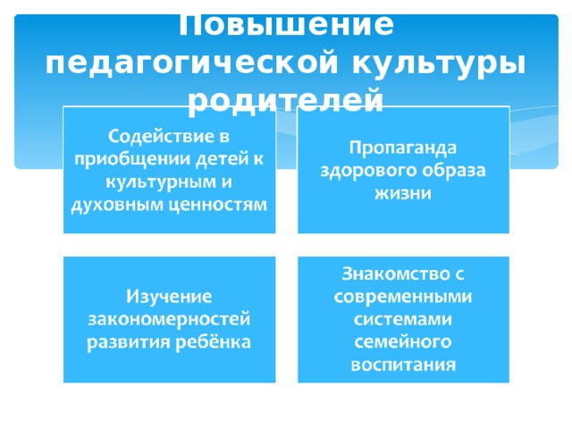 Педагогическая культура родителей это