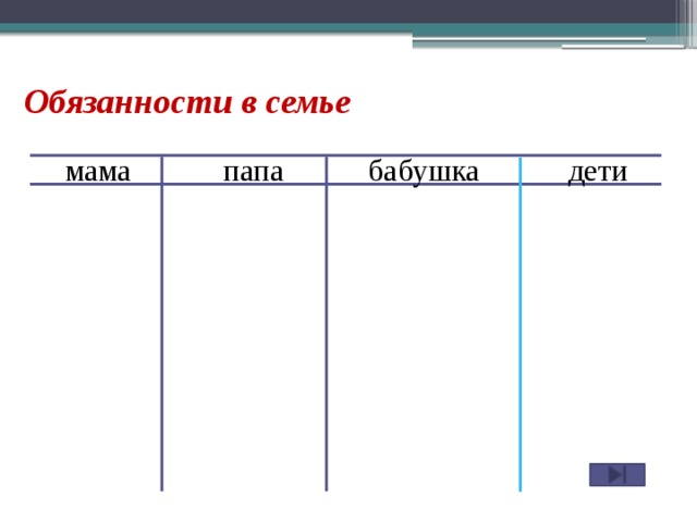 Распределение обязанностей в семье презентация для детей