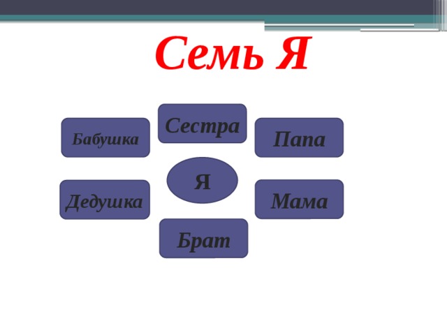 Мама папа дедушка сестра брат. Как по-английски будет мама и папа. Английский язык мама папа бабушка дедушка. Как по английски мама папа бабушка дедушка сестра брат. Мама папа бабушка дедушка на английском.