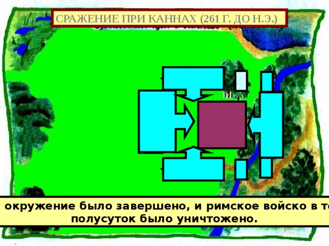 СРАЖЕНИЕ ПРИ КАННАХ (261 Г. ДО Н.Э.) Вскоре окружение было завершено, и римское войско в течение полусуток было уничтожено. 