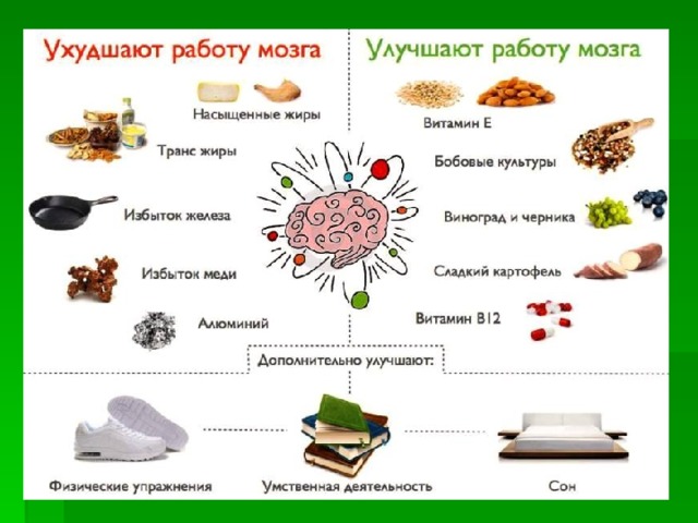 Кислород мозги. Насытить мозг кислородом. Упражнения для кислорода головного мозга. Насыщение кислородом головного мозга. Как насытить головной мозг кислородом.