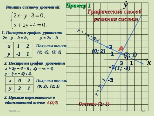 Укажите систему уравнений графическое решение которой изображено на рисунке 2x 6y 0