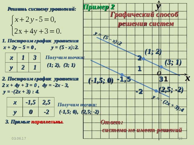 3 x x 1 решите графиком. Решите систему линейных уравнений график. Решите систему уравнений х2-2х-4. Решение линейных уравнений с двумя переменными графическим способом. Решите графически систему уравнений 2х-у=-1 у+2х-5=0.