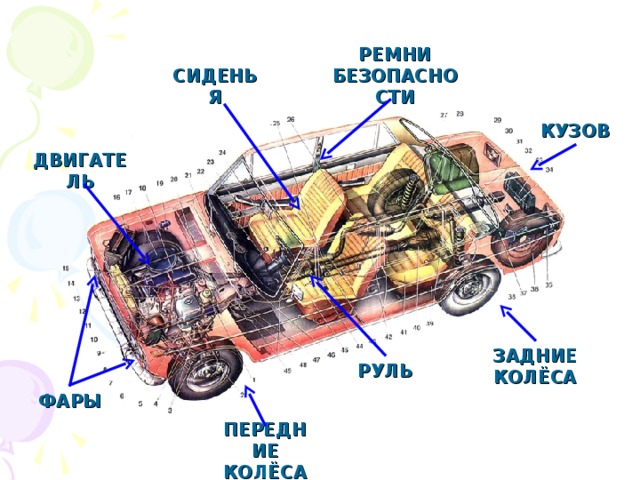 Технологическая карта зачем нужны автомобили 1 класс школа россии