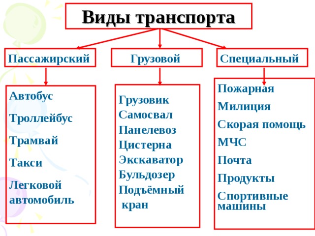 Составить таблицу виды легкового транспорта Презентация к уроку окружающий мир 1 класс по теме:"Зачем нужны автомобили"