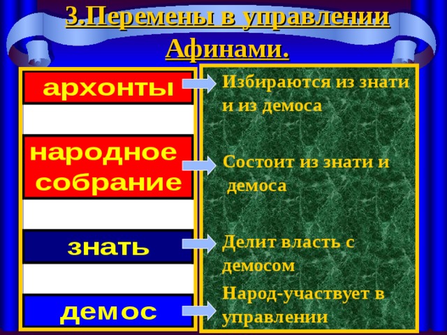 Презентация зарождение демократии в афинах