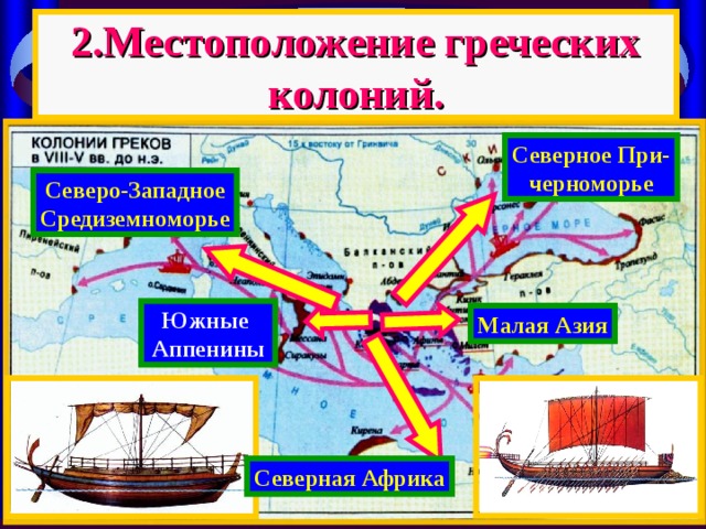 2.Местоположение греческих колоний. Северное При- черноморье Северо-Западное Средиземноморье Южные Аппенины Малая Азия Северная Африка 