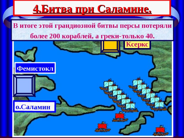 4.Битва при Саламине. о.Саламин В итоге этой грандиозной битвы персы потеряли более 200 кораблей, а греки-только 40. АТТИКА Ксеркс Фемистокл 