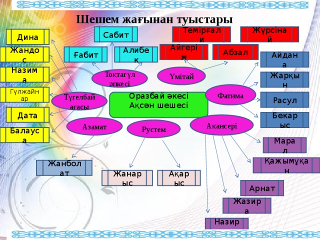 Хәбәрлек сүзләр 7 сыйныф презентация