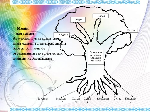 Презентация жеті ата