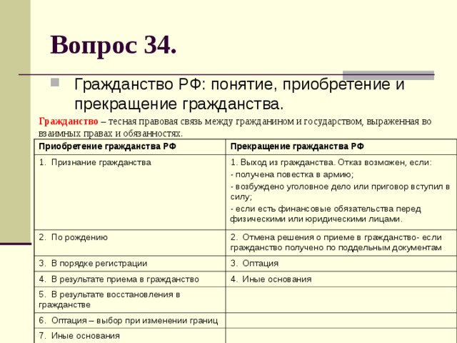 Вопрос 34. Гражданство РФ: понятие, приобретение и прекращение гражданства. Гражданство – тесная правовая связь между гражданином и государством, выраженная во взаимных правах и обязанностях. Приобретение гражданства РФ  Прекращение гражданства РФ 1. Признание гражданства 1. Выход из гражданства. Отказ возможен, если: - получена повестка в армию; - возбуждено уголовное дело или приговор вступил в силу; - если есть финансовые обязательства перед физическими или юридическими лицами. 2. По рождению 2. Отмена решения о приеме в гражданство- если гражданство получено по поддельным документам 3. В порядке регистрации 3. Оптация 4. В результате приема в гражданство 4. Иные основания 5. В результате восстановления в гражданстве 6. Оптация – выбор при изменении границ 7. Иные основания 