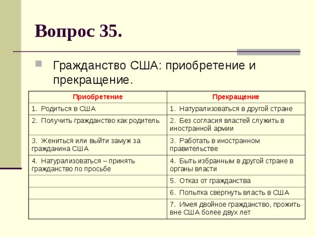 Схема получения гражданства сша