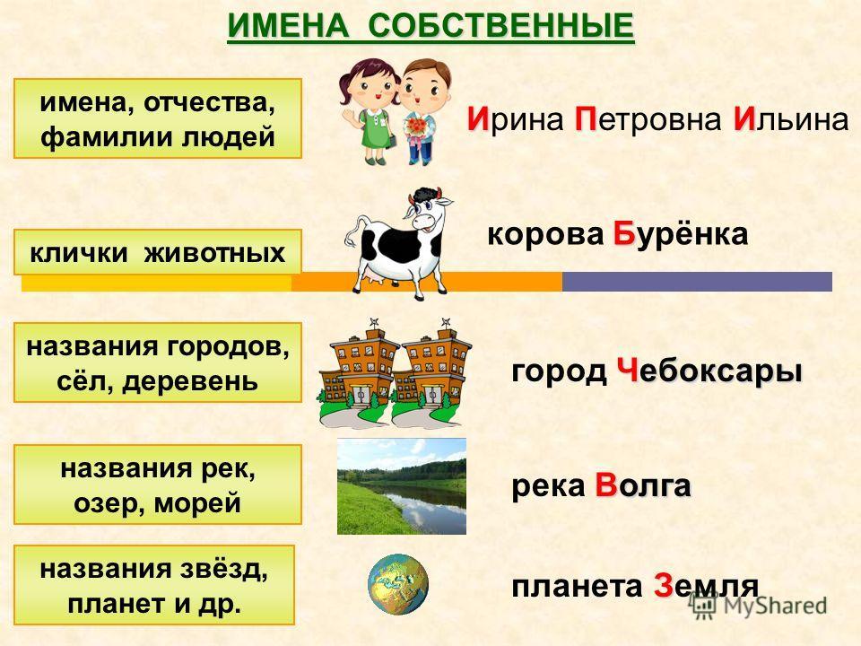 Русский язык 1 класс презентация что могут называть слова 1 класс