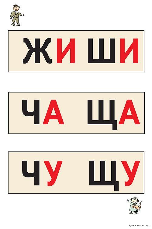 Ча ща пиши с буквой а. Правило жи ши. Карточки с правилом жи ши. Жи ши ча ща Чу ЩУ. Жи ши плакат.