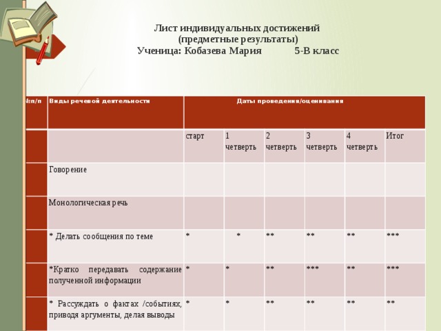 Результаты индивидуальных достижений