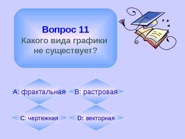  Вопрос 11  Какого вида графики не существует? А: фрактальная B: растровая C : чертежная D: векторная 