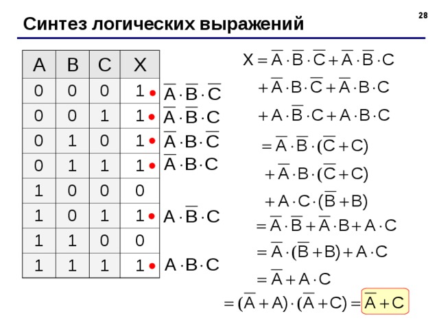 27 Синтез логических выражений A B 0 C 0 0 0 X 0 0 0 1 1 1 1 0 1 1 1 1 0 1 1 0 1 0 0 1 1 1 0 1 1 0 1 1  