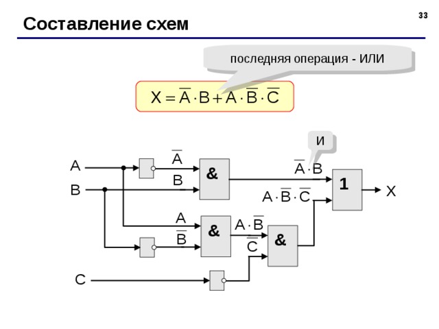 32 Составление схем последняя операция - ИЛИ И & 1 & & 33 