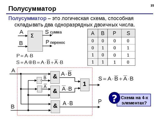 Построить схему полусумматора