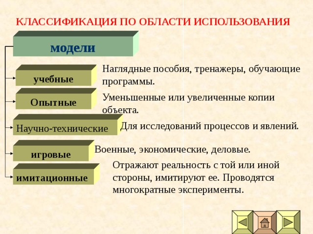 Презентация на тему компьютерное информационное моделирование