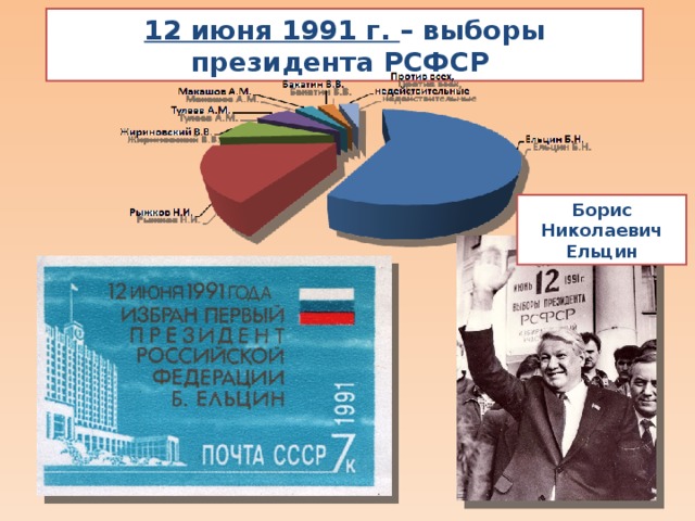 Выборы президента 1991 года в россии