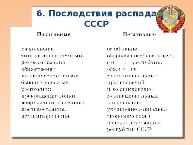 Заполните схему распад ссср