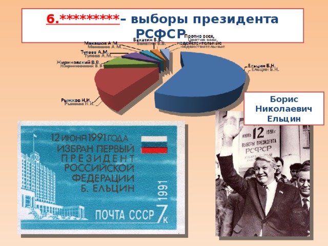 6.********* – выборы президента РСФСР Борис Николаевич Ельцин 