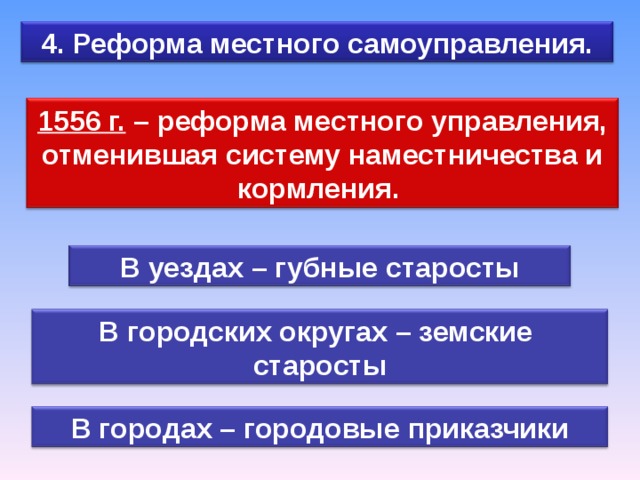 Реформа органов. Реформа местного самоуправления Ивана Грозного. Иван 4 Грозный реформы местного самоуправления. Реформа местного управления Ивана Грозного 1556. Реформа местного управления при Иване 4 год.