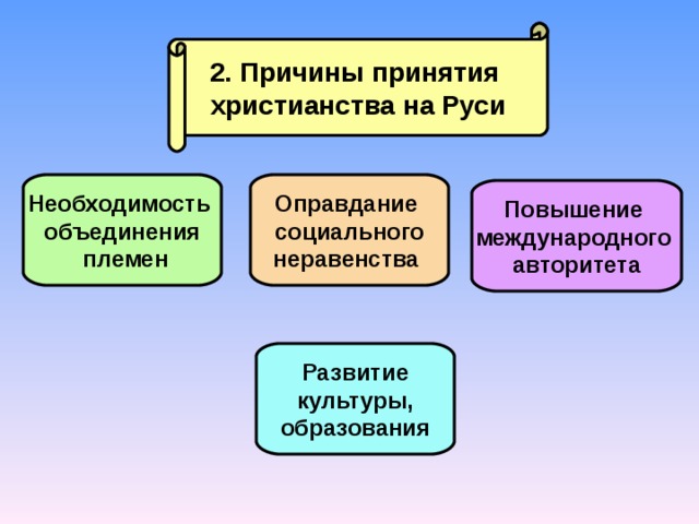 Необходимость объединения