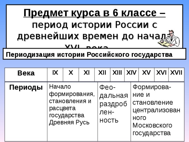 Эпохи 6 класс