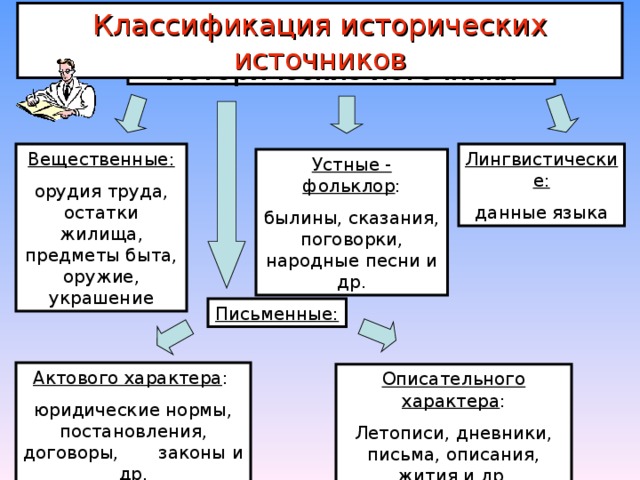 6 исторических источников