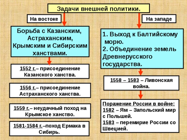 Отсутствие москвы в завоевательных планах литовского князя