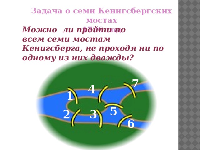 Задача 7 мостов. Задача о 7 Мостах. Задача о кенигсбергских Мостах. Задача о семи Кёнигсбергских Мостах решение. Задача о Мостах Кенигсберга.