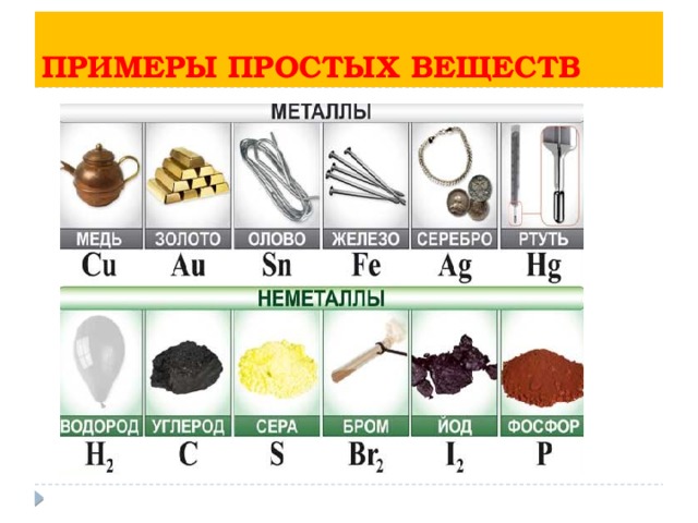 Какие есть простые вещества. Простые вещества в химии. Простые вещества в химии металлы. Простые металлы и неметаллы. Простые вещества металлы и неметаллы.