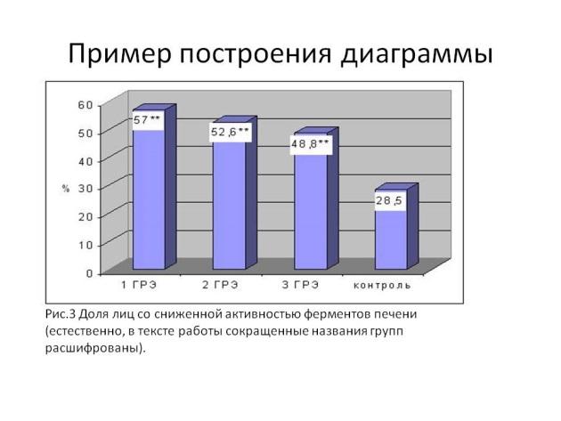 Каждый учащийся 6 классов посещает один из пяти кружков на диаграмме рис 39 приведено распределение