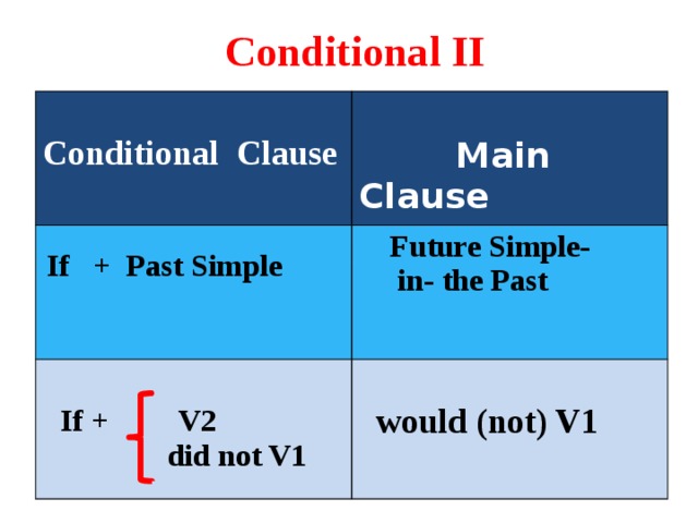 2 conditional схема